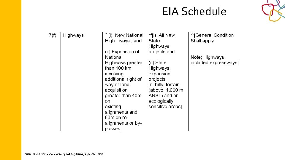 EIA Schedule CDEM: Module 1: Environment Policy and Regulations, September 2016 