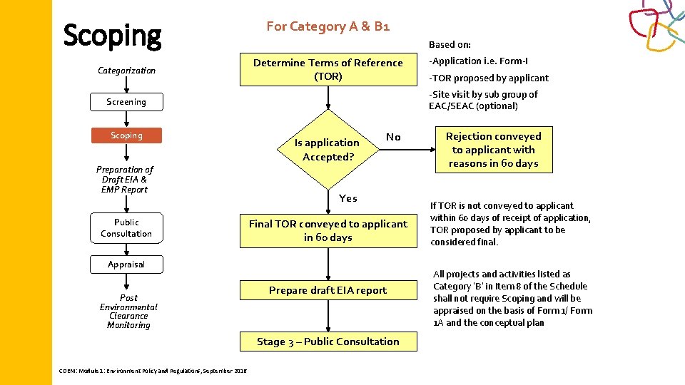 Scoping Categorization For Category A & B 1 Based on: Determine Terms of Reference