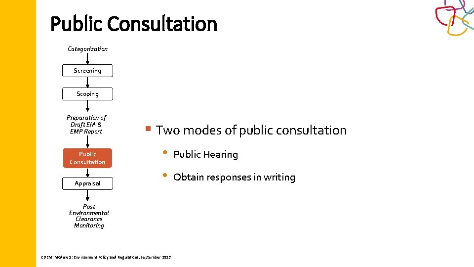 Public Consultation Categorization Screening Scoping Preparation of Draft EIA & EMP Report Public Consultation