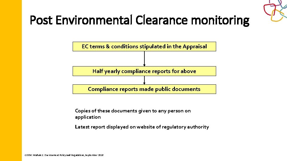 Post Environmental Clearance monitoring EC terms & conditions stipulated in the Appraisal Half yearly