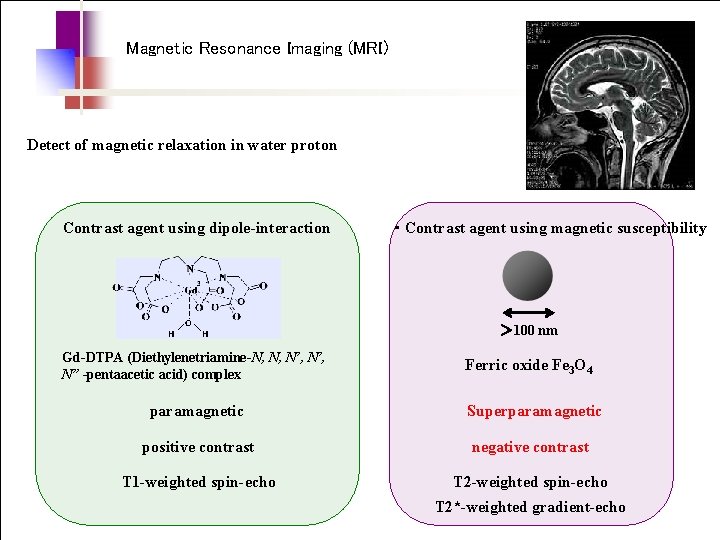 Magnetic Resonance Imaging (MRI） Detect of magnetic relaxation in water proton Contrast agent using