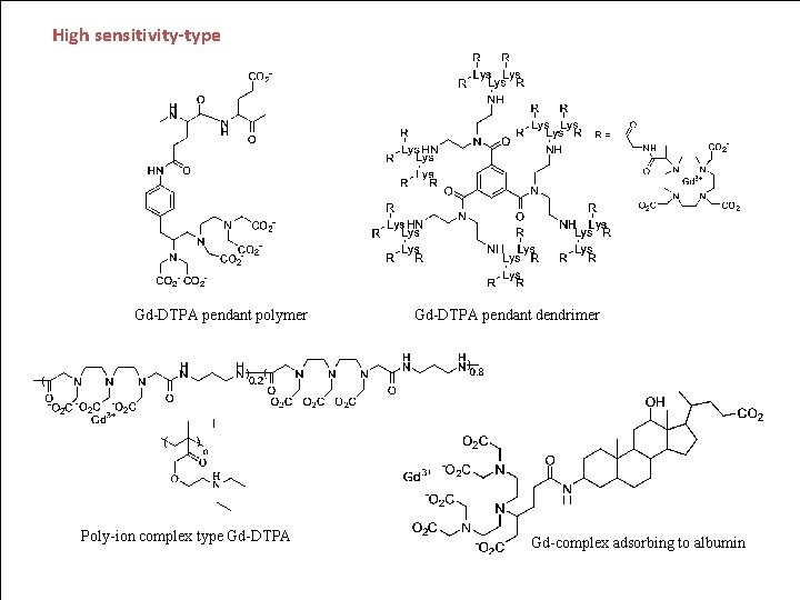 High sensitivity-type Gd-DTPA pendant polymer Poly-ion complex type Gd-DTPA pendant dendrimer Gd-complex adsorbing to