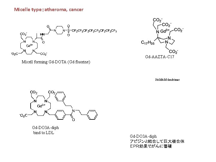 Micelle type：atheroma, cancer Gd-AAZTA-C 17 Micell forming Gd-DOTA (Gd fluorine) PAMAM dendrimer Gd-DO 3