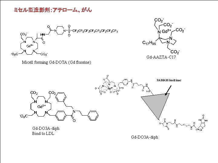 ミセル型造影剤：アテローム、がん Gd-AAZTA-C 17 Micell forming Gd-DOTA (Gd fluorine) PAMAM dendrimer 4 -8 Gd-DO 3