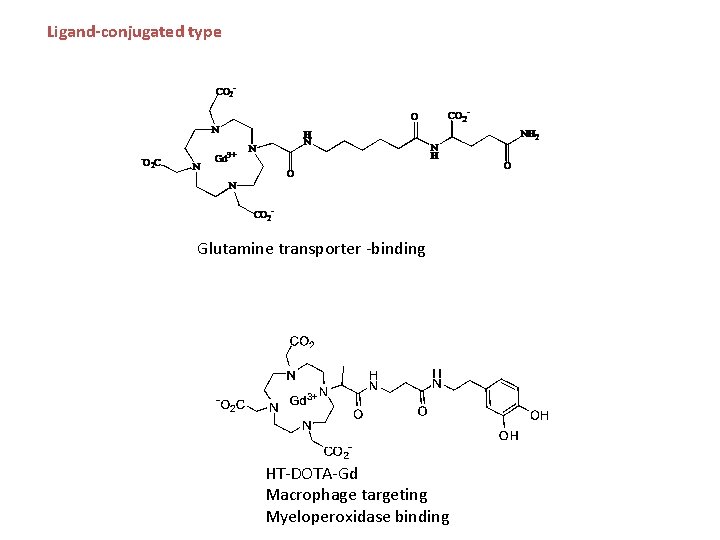 Ligand-conjugated type Glutamine transporter -binding HT-DOTA-Gd　 Macrophage targeting Myeloperoxidase binding 