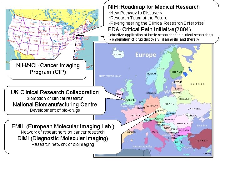 NIH：Roadmap for Medical Research ・New Pathway to Discovery ・Research Team of the Future ・Re-engineering