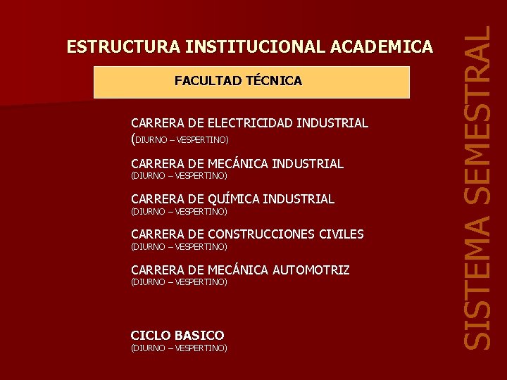 FACULTAD TÉCNICA CARRERA DE ELECTRICIDAD INDUSTRIAL (DIURNO – VESPERTINO) CARRERA DE MECÁNICA INDUSTRIAL (DIURNO