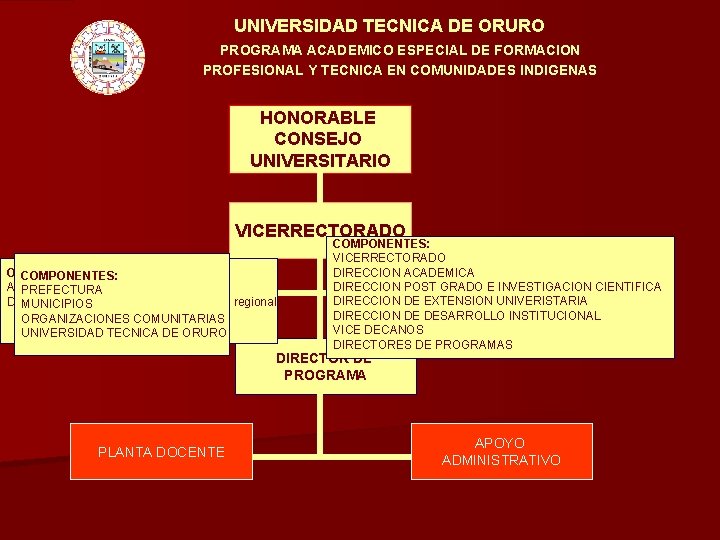 UNIVERSIDAD TECNICA DE ORURO PROGRAMA ACADEMICO ESPECIAL DE FORMACION PROFESIONAL Y TECNICA EN COMUNIDADES
