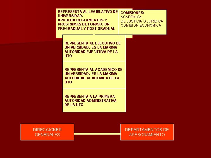 REPRESENTA AL LEGISLATIVO DE LA COMISIONES: UNIVERSIDAD. HONORABLE ACADEMICA APRUEBA REGLAMENTOS Y DE JUSTICIA