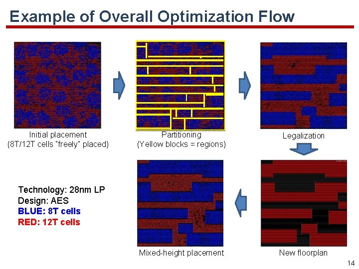 Example of Overall Optimization Flow Initial placement (8 T/12 T cells “freely” placed) Partitioning