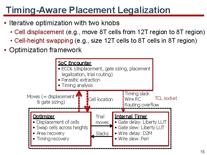 Timing-Aware Placement Legalization • Iterative optimization with two knobs • Cell displacement (e. g.