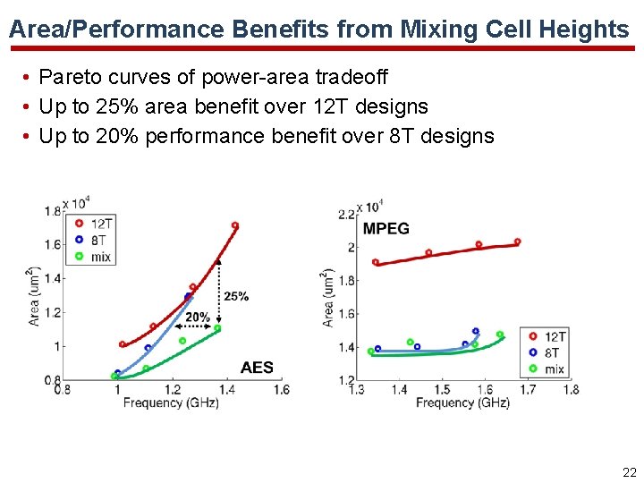 Area/Performance Benefits from Mixing Cell Heights • Pareto curves of power-area tradeoff • Up