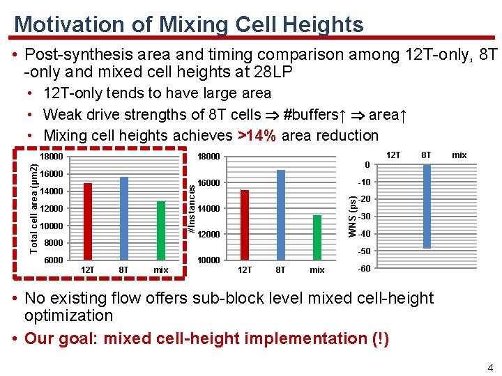 Motivation of Mixing Cell Heights • Post-synthesis area and timing comparison among 12 T-only,