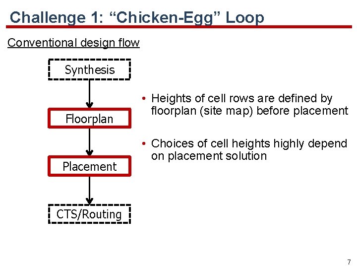 Challenge 1: “Chicken-Egg” Loop Conventional design flow Synthesis Floorplan Placement • Heights of cell