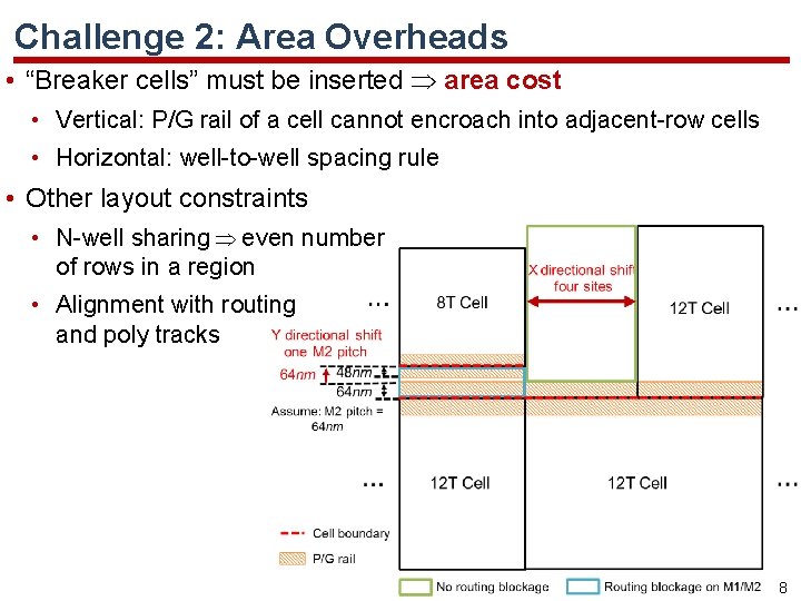 Challenge 2: Area Overheads • “Breaker cells” must be inserted area cost • Vertical:
