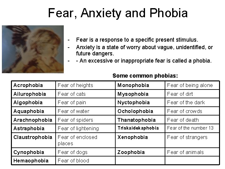 Fear, Anxiety and Phobia - Fear is a response to a specific present stimulus.