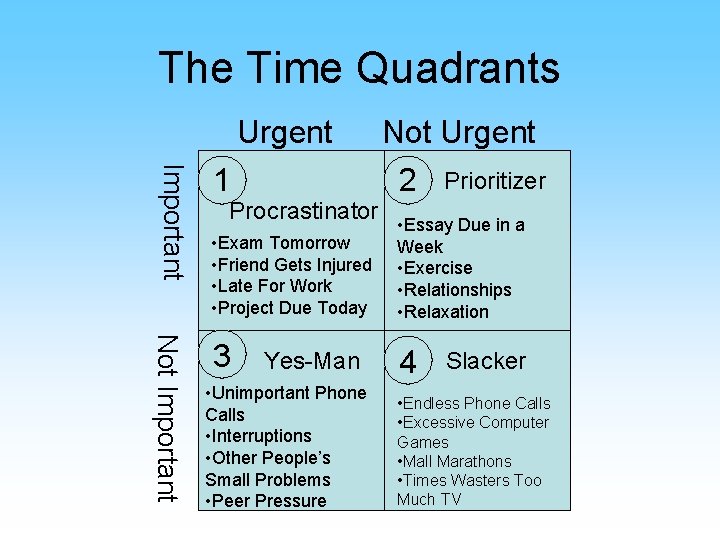 The Time Quadrants Urgent Not Urgent Important Not Important 1 2 • Exam Tomorrow