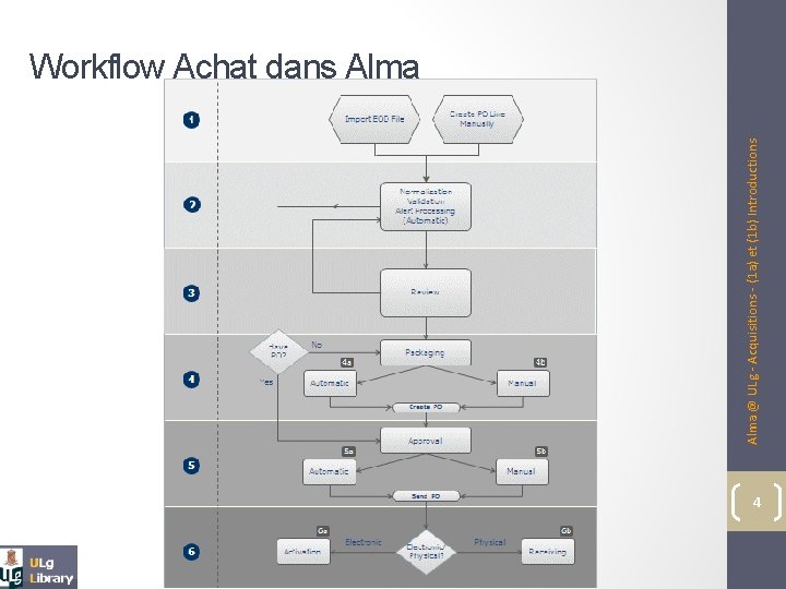 Alma @ ULg - Acquisitions - (1 a) et (1 b) Introductions Workflow Achat