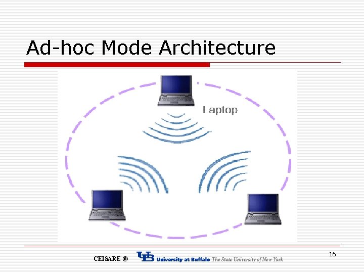 Ad-hoc Mode Architecture CEISARE @ 16 