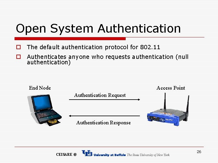 Open System Authentication o The default authentication protocol for 802. 11 o Authenticates anyone