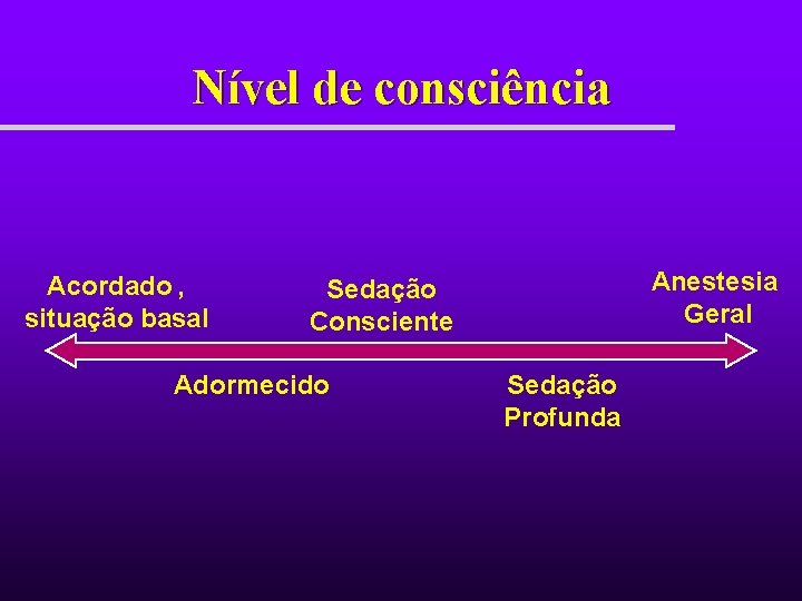 Nível de consciência Acordado , situação basal Anestesia Geral Sedação Consciente Adormecido Sedação Profunda Nível de consciência Acordado , situação basal Anestesia Geral Sedação Consciente Adormecido Sedação Profunda