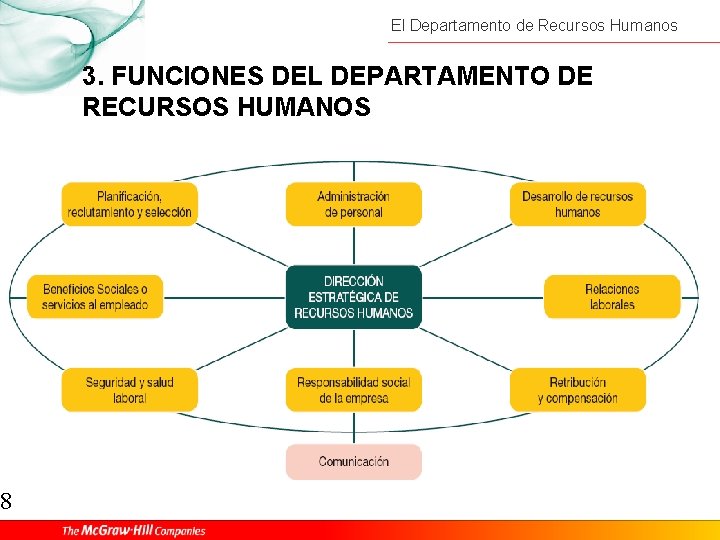 8 El Departamento de Recursos Humanos 3. FUNCIONES DEL DEPARTAMENTO DE RECURSOS HUMANOS 