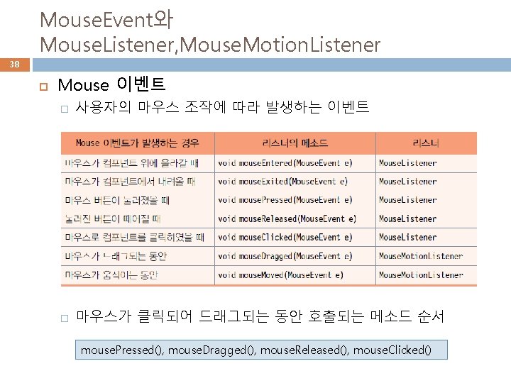 Mouse. Event와 Mouse. Listener, Mouse. Motion. Listener 38 Mouse 이벤트 � 사용자의 마우스 조작에