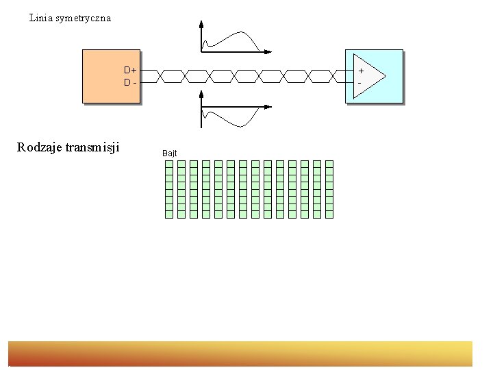 Linia symetryczna D+ D- Rodzaje transmisji + - Bajt 