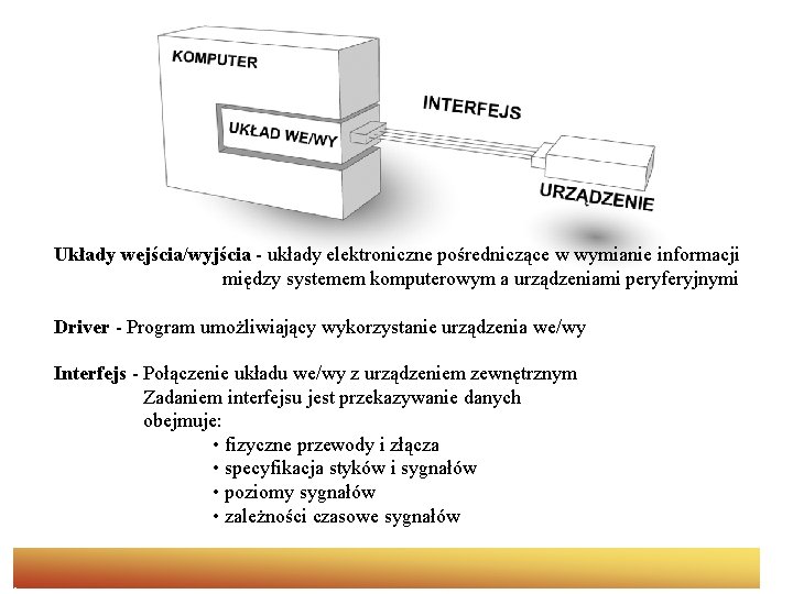 Układy wejścia/wyjścia - układy elektroniczne pośredniczące w wymianie informacji między systemem komputerowym a urządzeniami