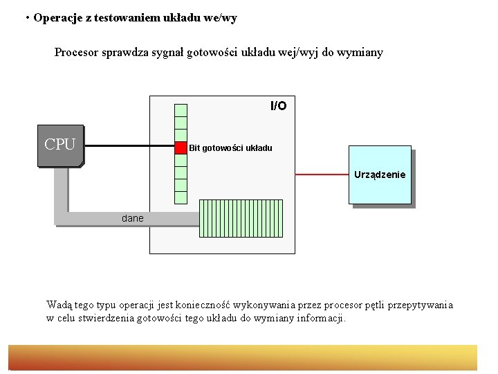  • Operacje z testowaniem układu we/wy Procesor sprawdza sygnał gotowości układu wej/wyj do