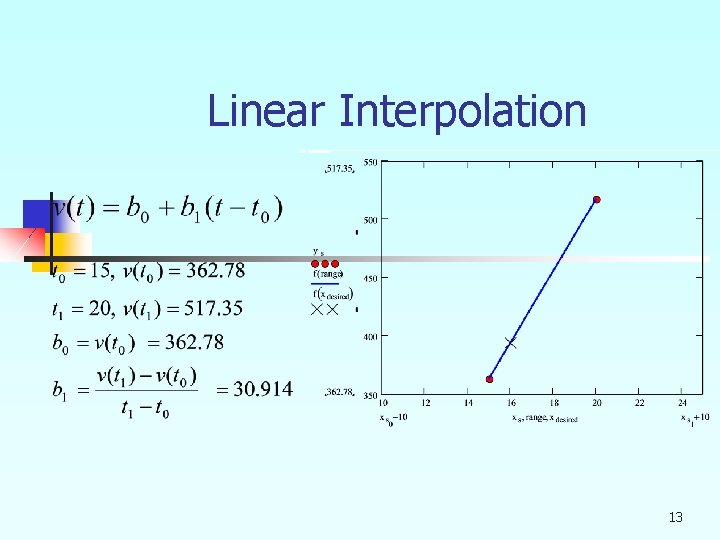 Linear Interpolation 13 