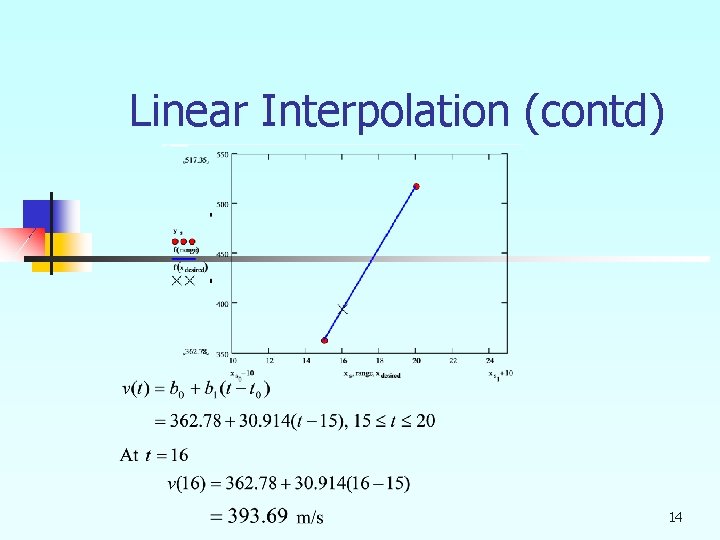 Linear Interpolation (contd) 14 