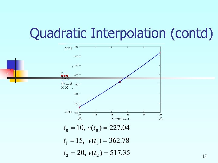 Quadratic Interpolation (contd) 17 