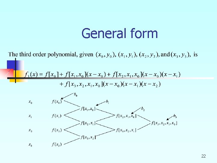 General form 22 
