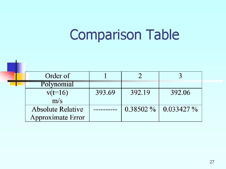 Comparison Table 27 