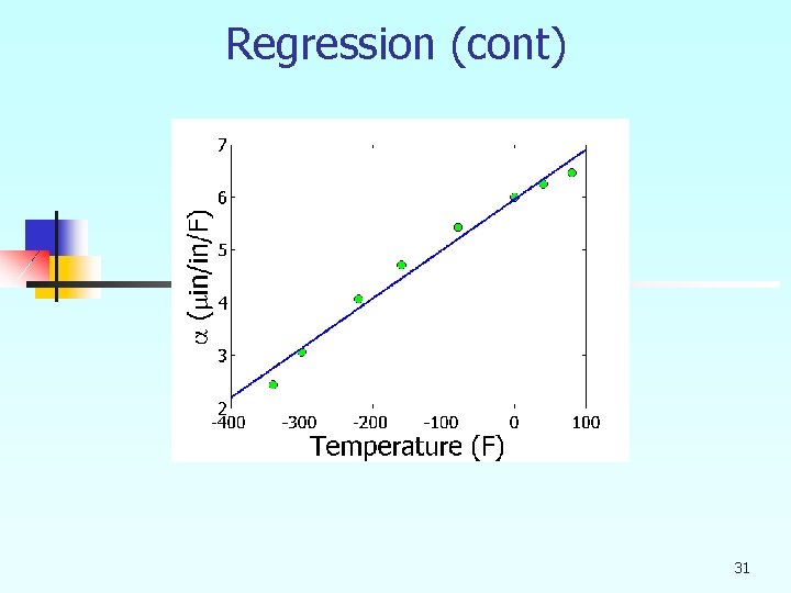 Regression (cont) 31 