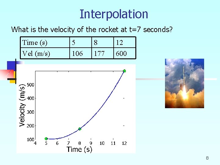 Interpolation What is the velocity of the rocket at t=7 seconds? Time (s) Vel