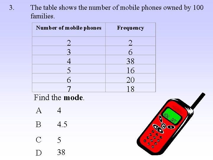 3. The table shows the number of mobile phones owned by 100 families. Number