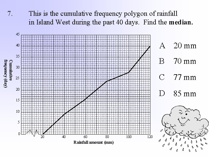 7. This is the cumulative frequency polygon of rainfall in Island West during the