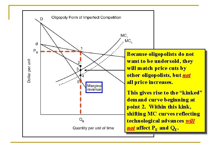 Because oligopolists do not want to be undersold, they will match price cuts by