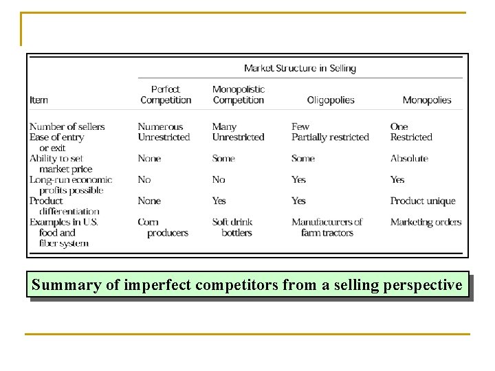 Summary of imperfect competitors from a selling perspective 