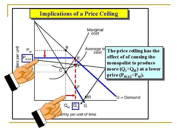 Implications of a Price Ceiling The price ceiling has the effect of of causing