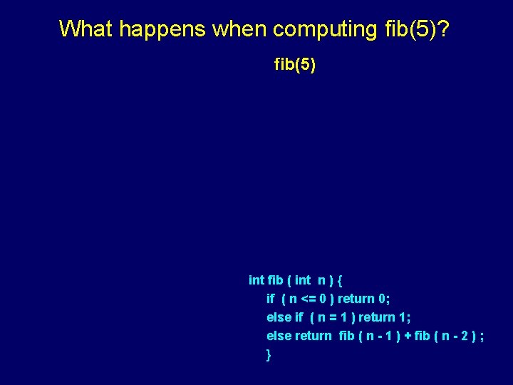 What happens when computing fib(5)? fib(5) int fib ( int n ) { if