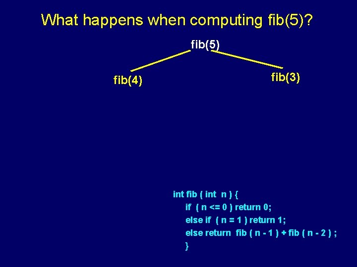 What happens when computing fib(5)? fib(5) fib(4) fib(3) int fib ( int n )