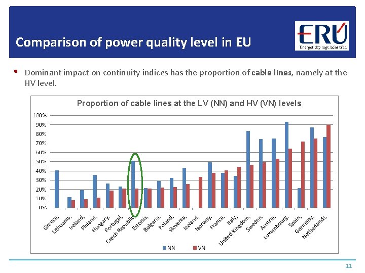 Comparison of power quality level in EU • Dominant impact on continuity indices has