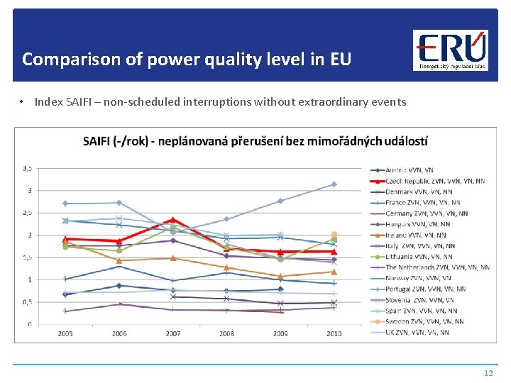 Comparison of power quality level in EU • Index SAIFI – non-scheduled interruptions without