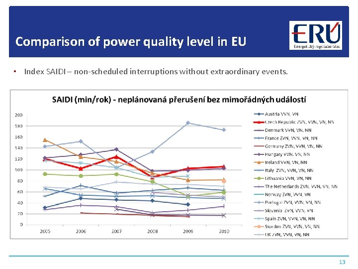 Comparison of power quality level in EU • Index SAIDI – non-scheduled interruptions without