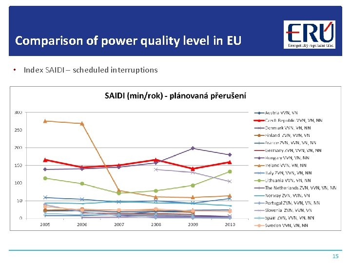 Comparison of power quality level in EU • Index SAIDI – scheduled interruptions 15