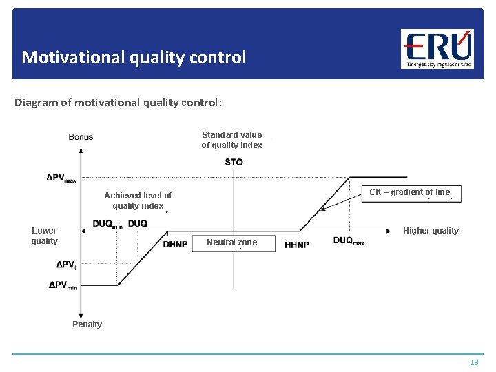 Motivational quality control Diagram of motivational quality control: Standard value of quality index CK