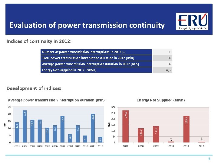 Evaluation of power transmission continuity Indices of continuity in 2012: Number of power transmission